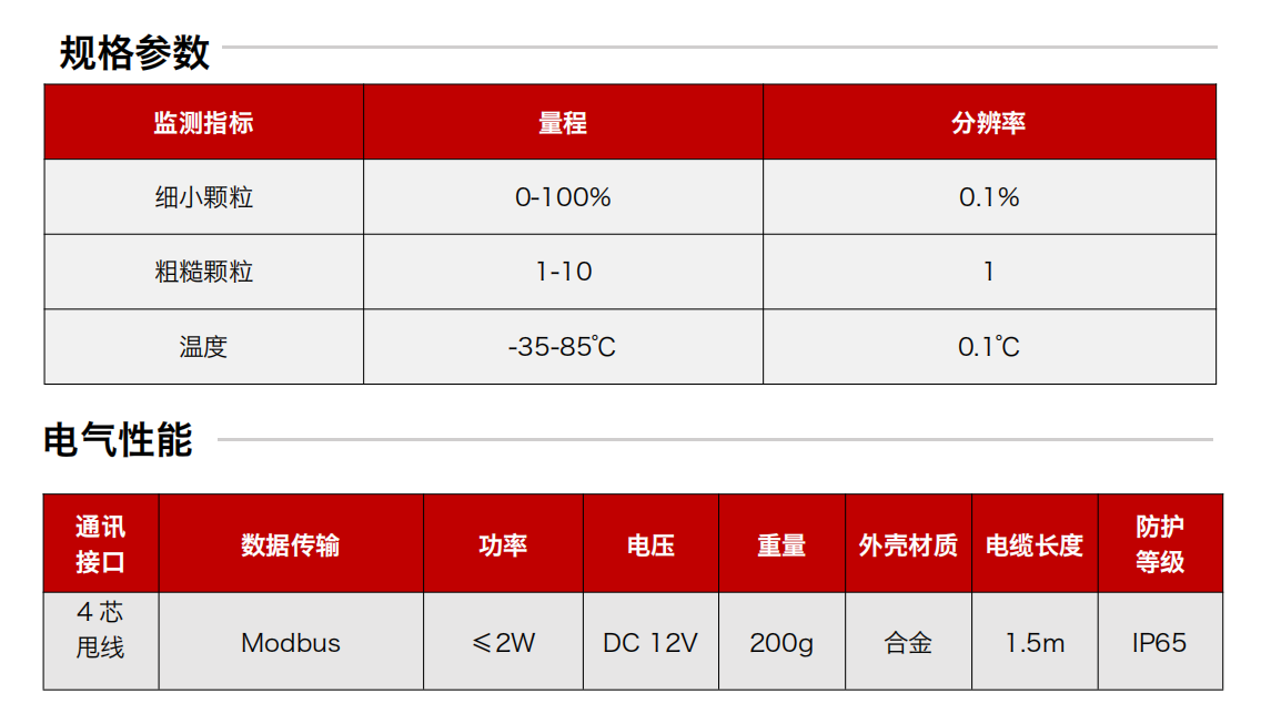 GYM12系列礦用本安型金屬磨屑傳感器圖2