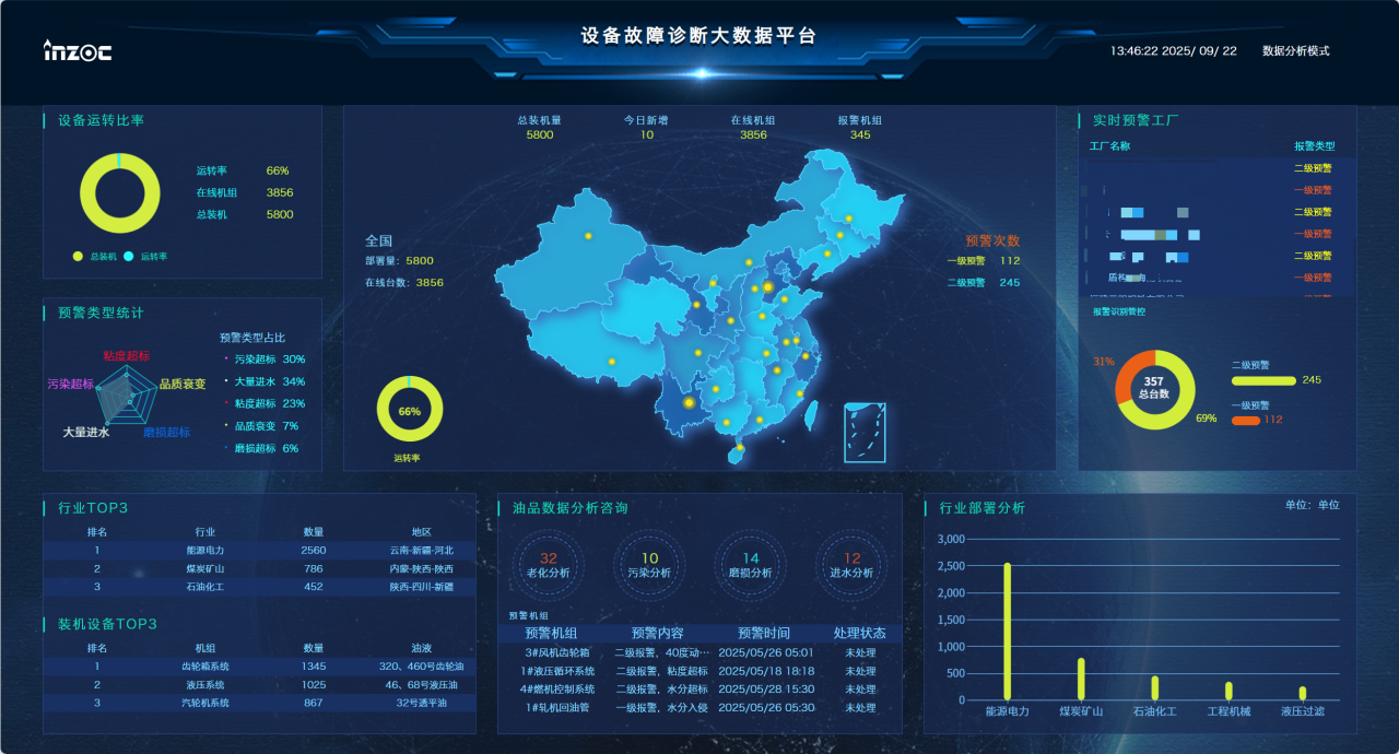 從 PHM 技術視角看：船用燃氣輪機油液監測的困境與破局路徑 圖4