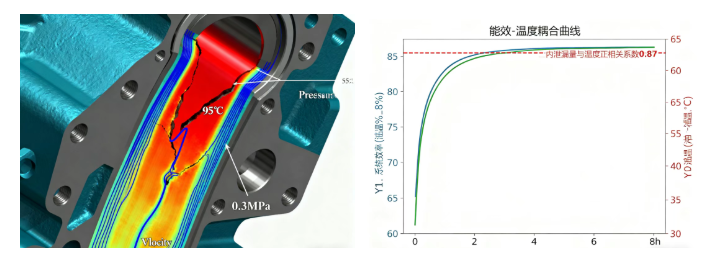 液壓油粘度不當(dāng)會(huì)帶來(lái)哪些問(wèn)題?(結(jié)合案例詳細(xì)分析) 圖2