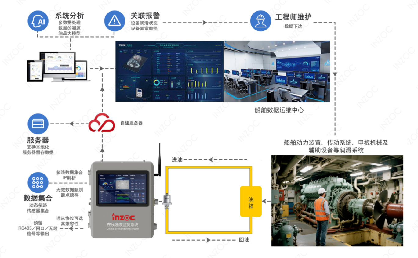液壓油粘度不當(dāng)會(huì)帶來(lái)哪些問(wèn)題?(結(jié)合案例詳細(xì)分析) 圖4