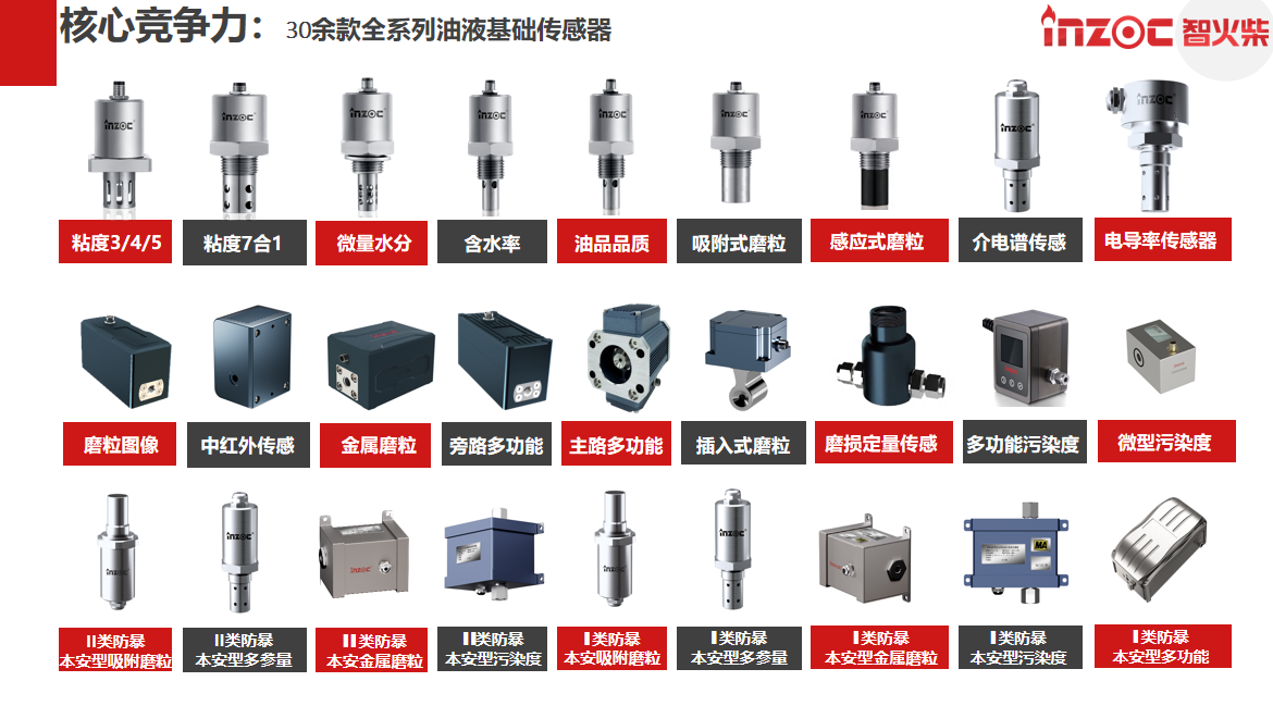 油液檢測的目的和種類有哪些？圖1